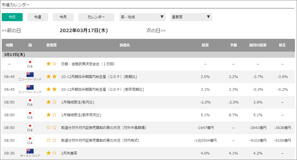 FX指標カレンダー