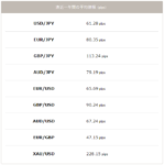 lot管理の使い方