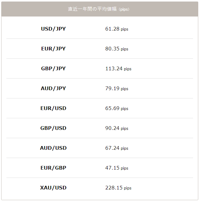 lot管理について